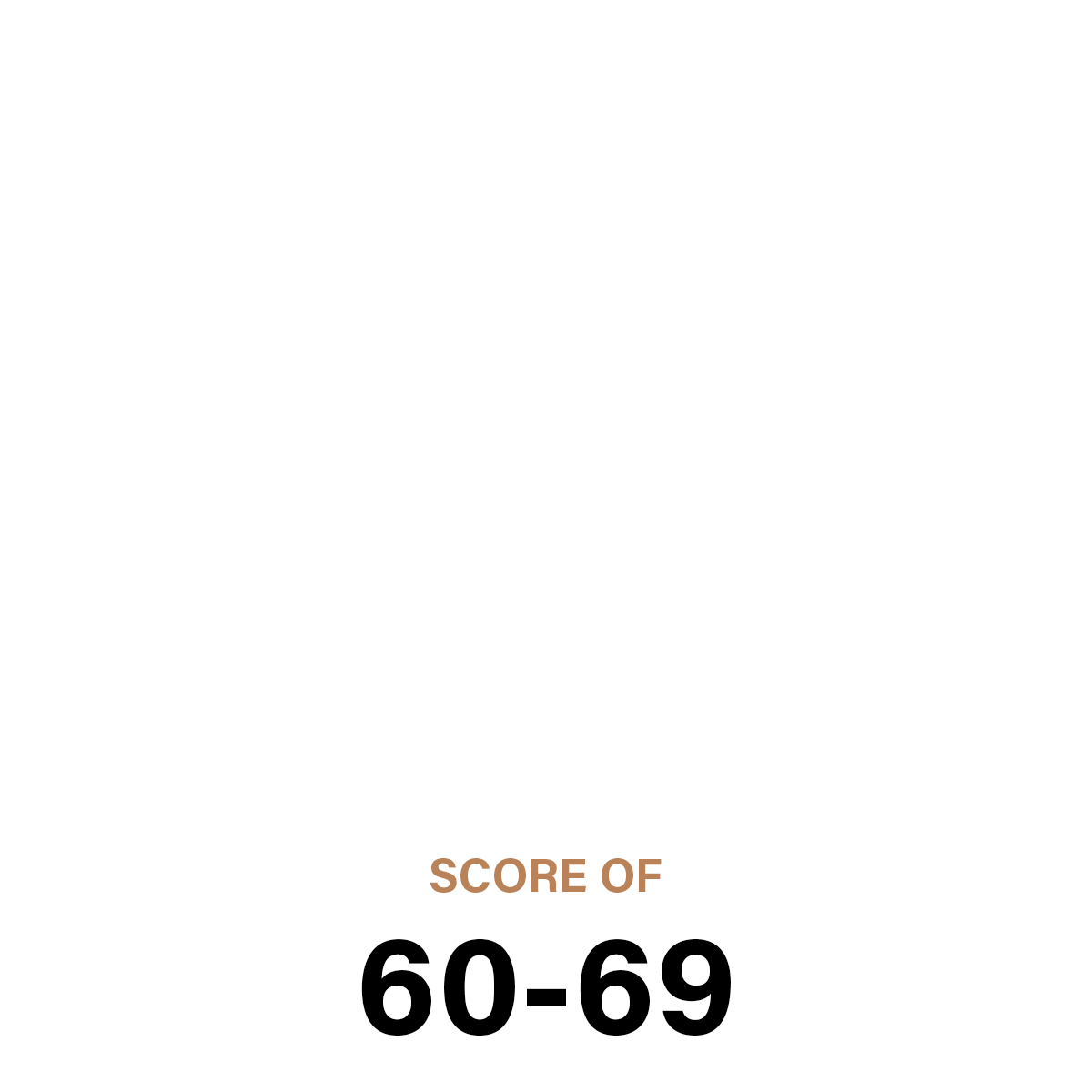 Certifications - Scores